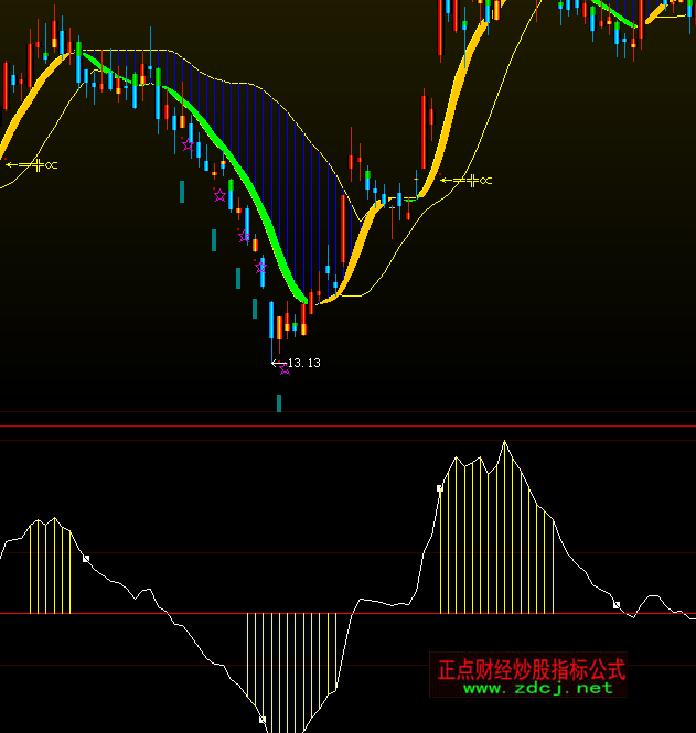 ���ǻ��W�֮�����ָ��(bi��o)��ʽ