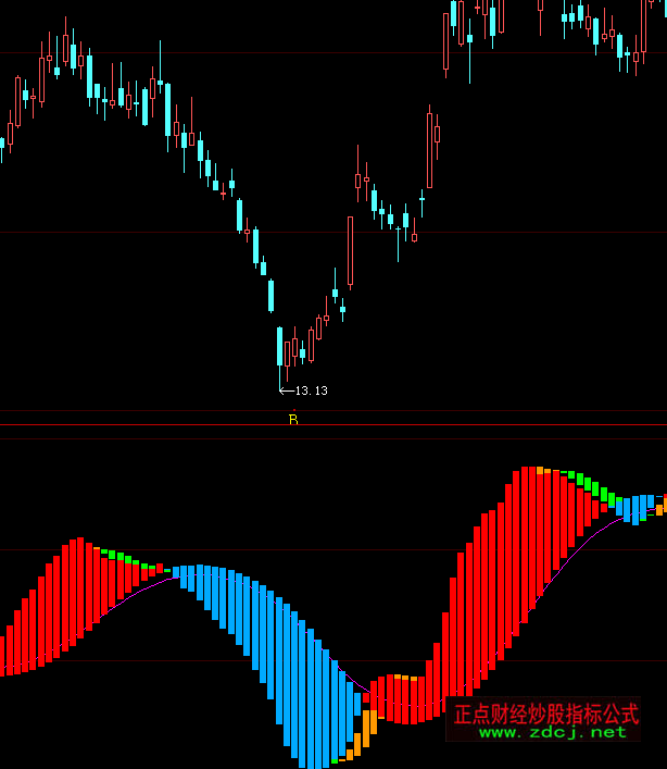 ���ǻ�һ����Ǭ�����ָ��(bi��o)��ʽ