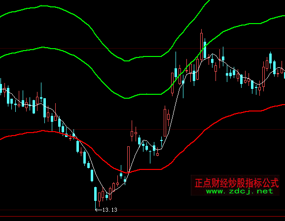 ���ǻ�څ���I�uָ��(bi��o)��ʽ