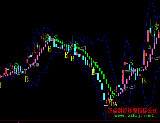 ���ǻۼt�G�������Dָ��(bi��o)��ʽ