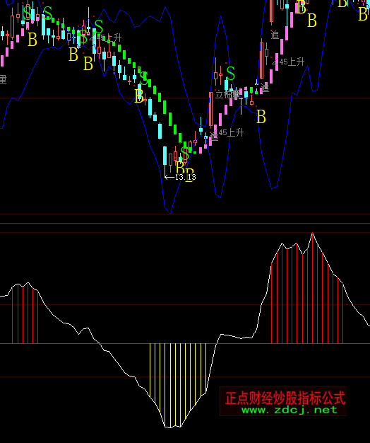 ���ǻ�피�(j��)��(hu��)�T֮�Ƕ��ָ��(bi��o)��ʽ