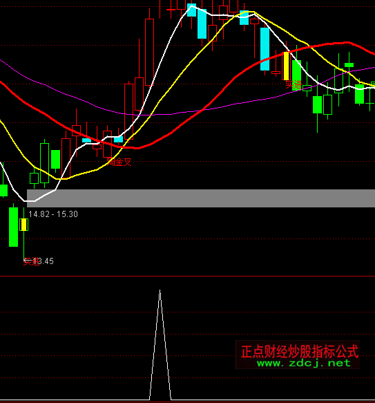 ͨ�_���ߵ�3�ɂ}���ָ�˹�ʽ