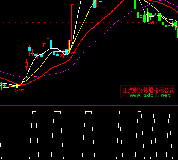 ͨ�_(d��)�ŵ������E�x��ָ��(bi��o)��ʽ