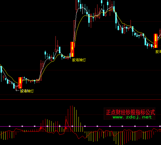 ͨ�_(d��)���I��һ��ʮ��(g��)�c(di��n)ָ��(bi��o)��ʽ