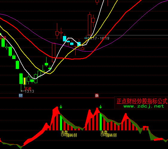 ͨ�_(d��)��ʥ�`ʯ֮�ɺ����ָ��(bi��o)��ʽ