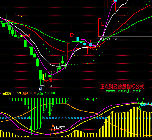 ͨ�_(d��)�ų������f�Қ���ָ��(bi��o)��ʽ