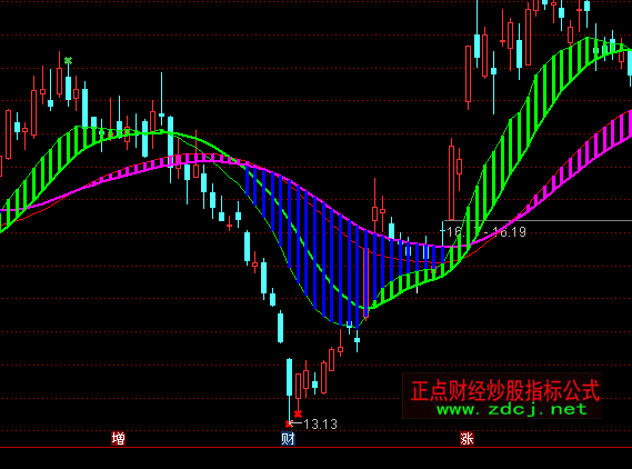 ͨ�_(d��)�ŹɃr�����I�uָ��(bi��o)��ʽ