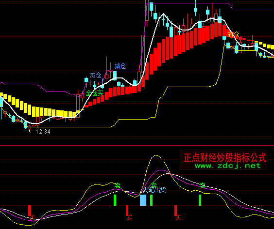 ͨ�_(d��)�����~�̾��I�uָ��(bi��o)��ʽ