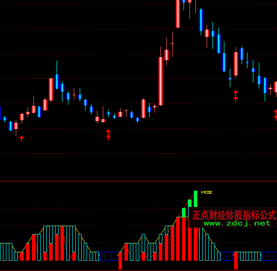 ͨ�_(d��)�ŘOƷKDJָ��(bi��o)��ʽ