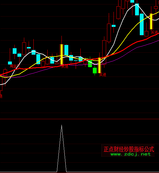 ͨ�_�Ŷ��ν���x��ָ�˹�ʽ