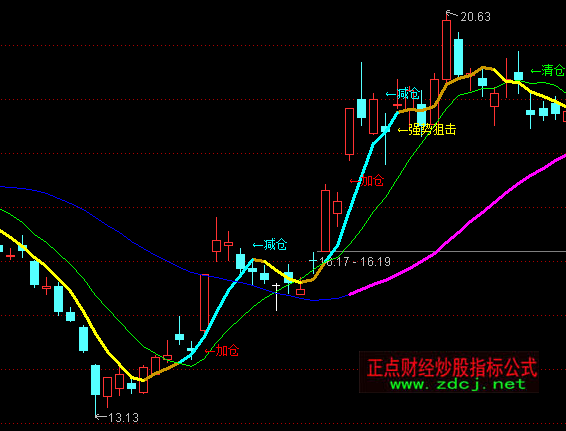 ͨ�_(d��)�Ž���ٱP�����Dָ��(bi��o)��ʽ