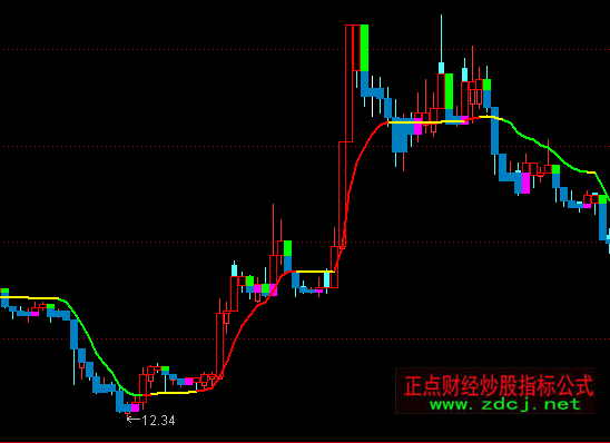 ͨ�_(d��)���S���������Dָ��(bi��o)��ʽ