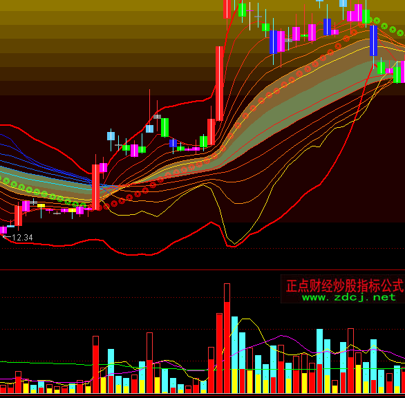 ͨ�_(d��)�ŝqͣ�^��ָ��(bi��o)��ʽ