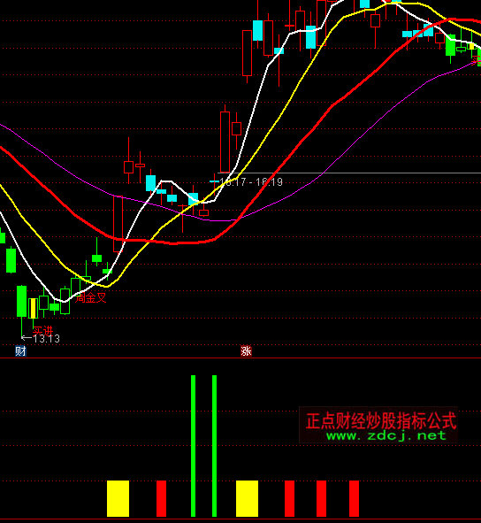 ͨ�_�ŝq�����R�����Dָ��(bi��o)��ʽ