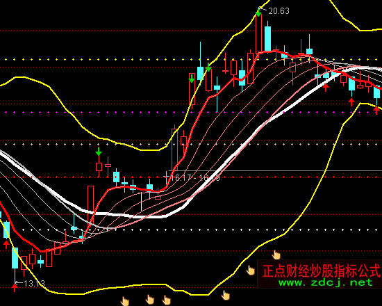 ͨ�_(d��)�ŝqͣ���R�����Dָ��(bi��o)��ʽ