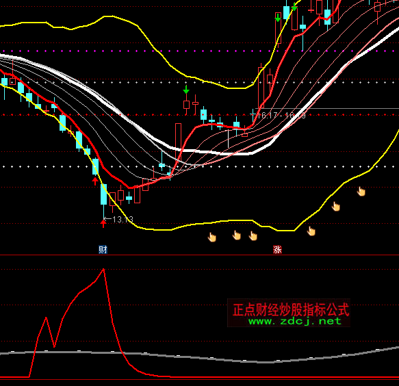 ͨ�_���؂}����(j��)�رPָ�˹�ʽ