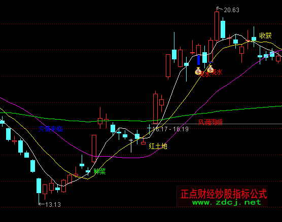 ͨ�_(d��)���r(n��ng)���ؼ����D�I�u��ʾָ��(bi��o)��ʽ