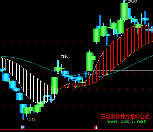 ͨ�_(d��)�Ų��������D�I�uָ��(bi��o)��ʽ