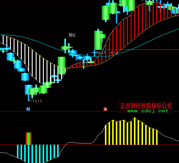 ͨ�_�ŘO�Ȝʴ_�I��ָ�˹�ʽ