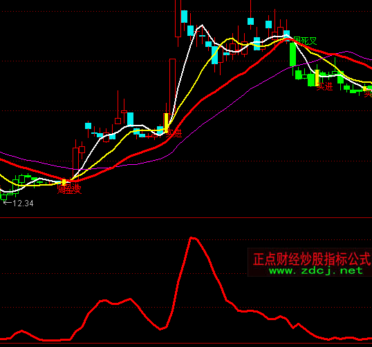 ͨ�_(d��)��ʥ�`ʯ֮���ع��c(di��n)ָ��(bi��o)��ʽ