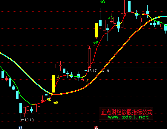 ͨ�_(d��)������ٱP�����Dָ��(bi��o)��ʽ