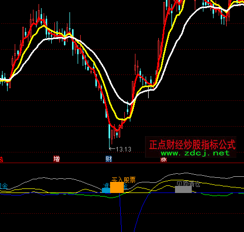 ͨ�_(d��)�źΕr(sh��)���}(c��ng)�I��ָ��(bi��o)��ʽ