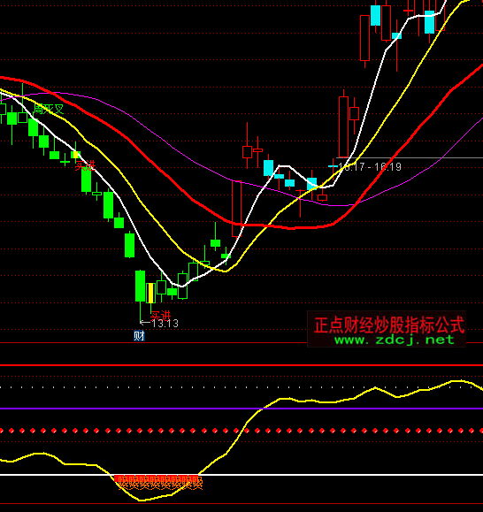 ͨ�_(d��)���f����؛ָ��(bi��o)��ʽ