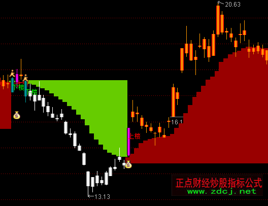 ͨ�_(d��)���S���A�݃�(y��u)�����Dָ��(bi��o)��ʽ