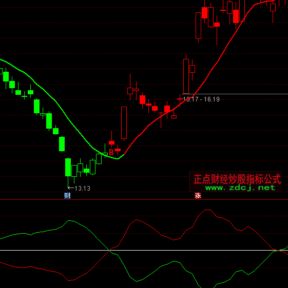 ͨ�_(d��)�Ž�ţ�����M(j��n)��ָ��(bi��o)��ʽ