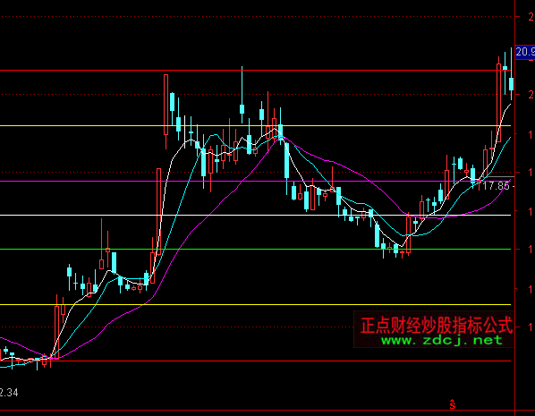 ͨ�_�Ž�ţ�S��ָ����Dָ��(bi��o)��ʽ