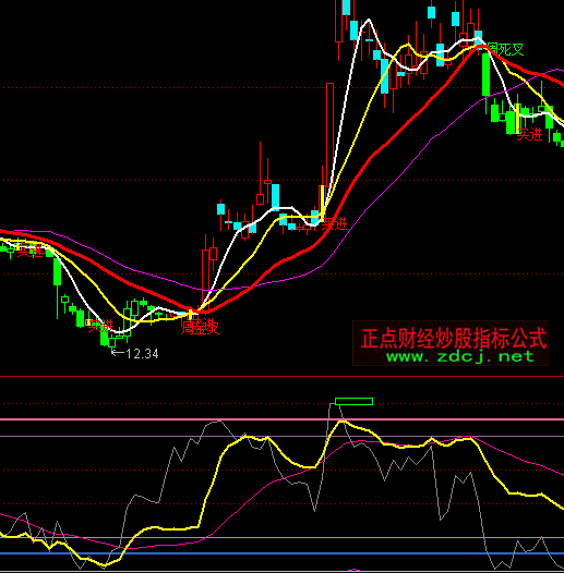 ͨ�_(d��)�Ž�ţ�?sh��)�څ��ָ�?bi��o)��ʽ