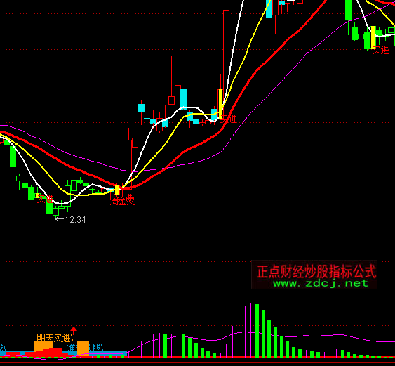 ͨ�_(d��)�Ž�ţ�����Y��O(ji��n)��ָ��(bi��o)��ʽ