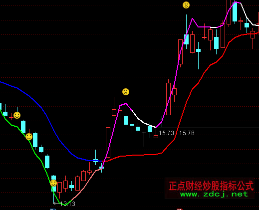 ͨ�_�Ž�ţ����ϵ�y(t��ng)���Dָ�˹�ʽ