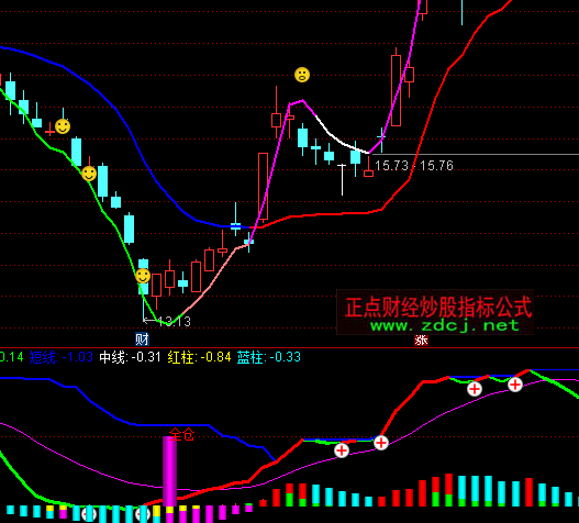 ͨ�_(d��)�Ž�ţ����֮��ָ��(bi��o)��ʽ