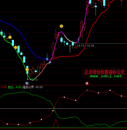 ͨ�_�Ž�ţ��վ�ָ�˹�ʽ