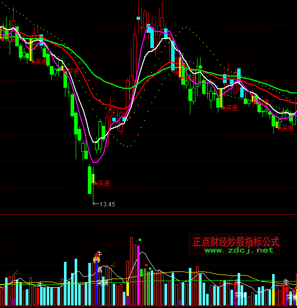 ͨ�_��VOL�ɽ����I�u�cָ��(bi��o)��ʽ