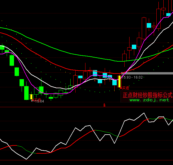 ͨ�_(d��)��RSI׃ɫָ��(bi��o)��ʽ