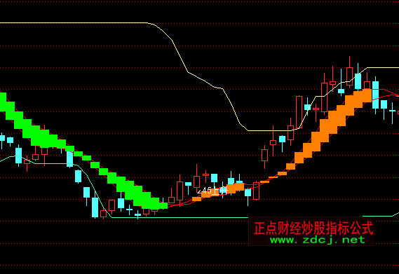 ͨ�_(d��)�Ž�(j��ng)��ǶȾ�+SAR���b���Dָ��(bi��o)��ʽ