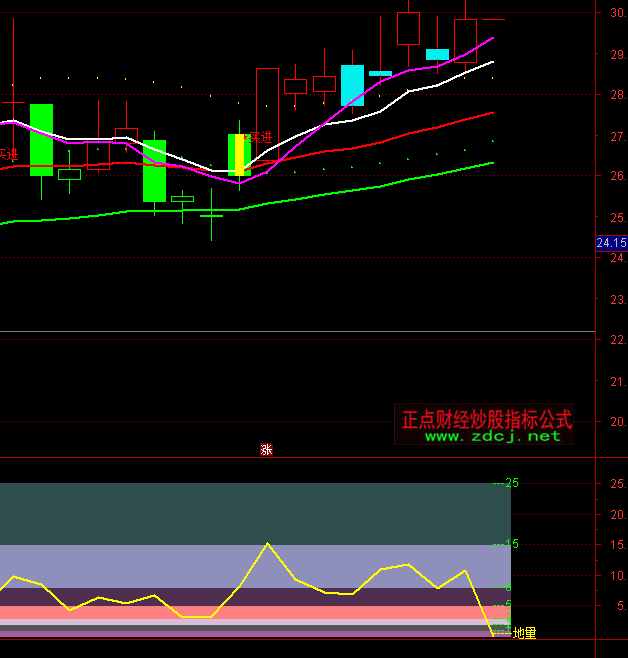 ͨ�_(d��)�œQ������ָ̖��(bi��o)��ʽ