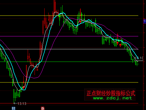 ͨ�_��ɢ���?sh��)����Dָ�˹�ʽ