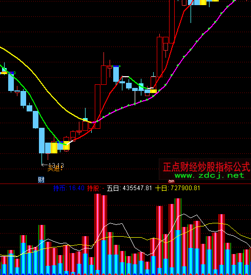 ͨ�_(d��)�Ÿ߼�(j��)�ɽ���ָ��(bi��o)��ʽ