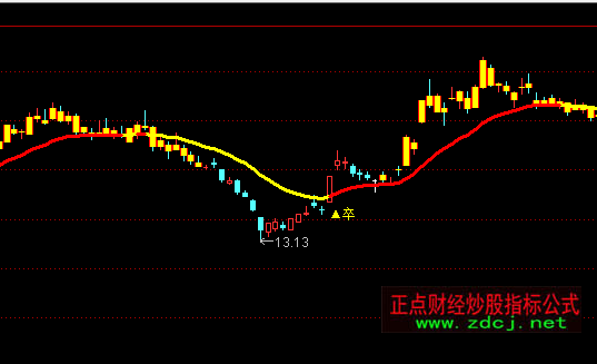 ͨ�_(d��)��ʥ�`ʯ֮����B�I���D�I�uָ��(bi��o)��ʽ