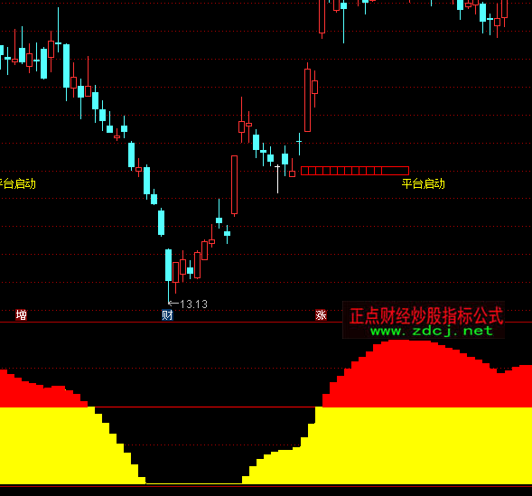 ͨ�_(d��)�������رP�̶�ָ��(bi��o)��ʽ