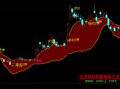 ͨ�_(d��)��ʥ�`ʯ֮���h�ࠎ���Dָ��(bi��o)��ʽ