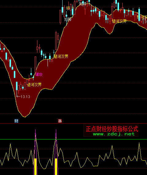 ͨ�_(d��)����?j��)r(ji��)����ָ��(bi��o)��ʽ