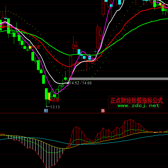 ͨ�_������OBVָ�˹�ʽ