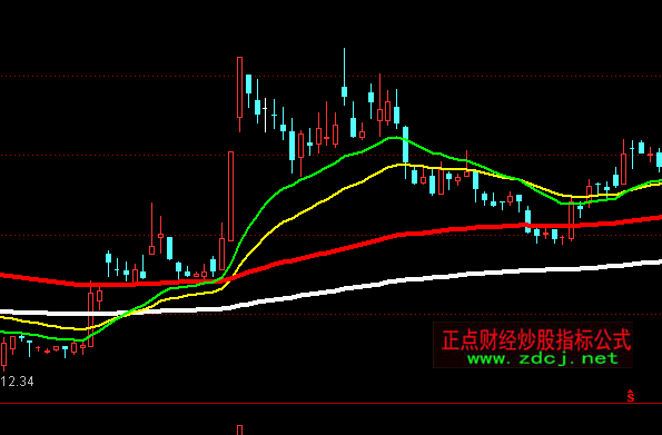 ͨ�_(d��)�Ż������P���D�����ٱPָ��(bi��o)��ʽ