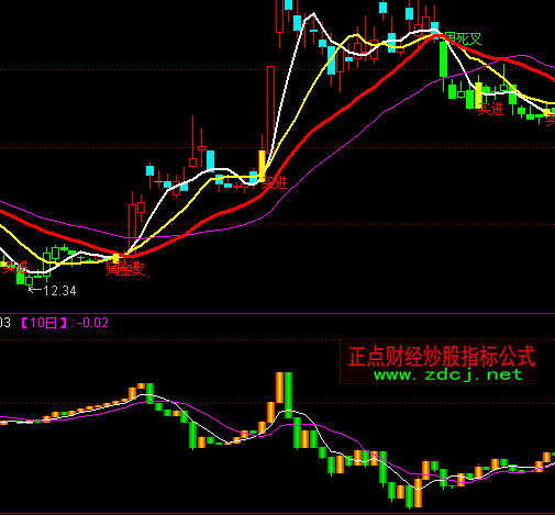 ͨ�_(d��)��DDXK��ָ��(bi��o)��ʽ