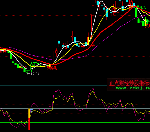 ͨ�_�ŘOƷRSIָ�˹�ʽ