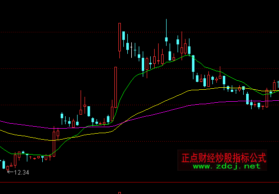 ͨ�_(d��)��ţ��ͻ�����Dָ��(bi��o)��ʽ